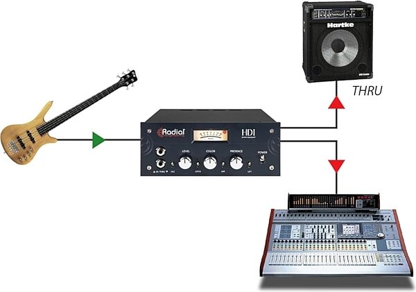 open zoom image for Radial HDI Studio-Grade Direct Box, New, Diagram