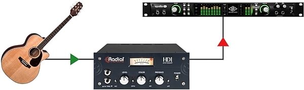open zoom image for Radial HDI Studio-Grade Direct Box, New, Diagram