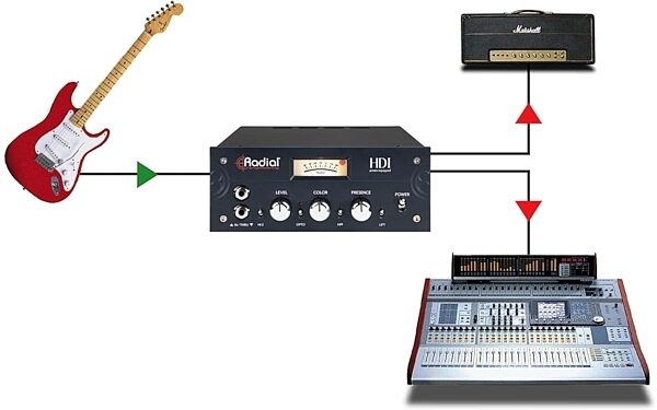 open zoom image for Radial HDI Studio-Grade Direct Box, New, Diagram