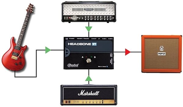 open zoom image for Radial Tonebone Headbone VT Amplifier Head Switcher, New, view