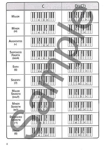 open zoom image for Hal Leonard The Ultimate Keyboard Chord Chart Book, New, Sample Page