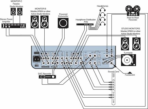 open zoom image for Mackie Big Knob Monitor Controller, Hook Up Guide