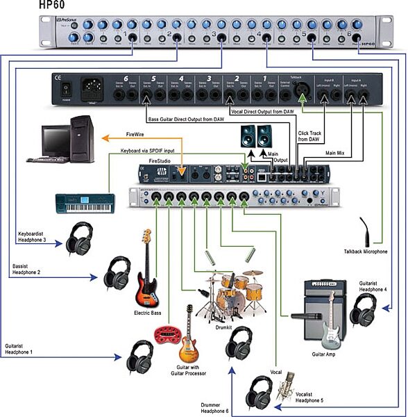 open zoom image for PreSonus HP60 6-Channel Headphone Mixing System, New, Setup Example