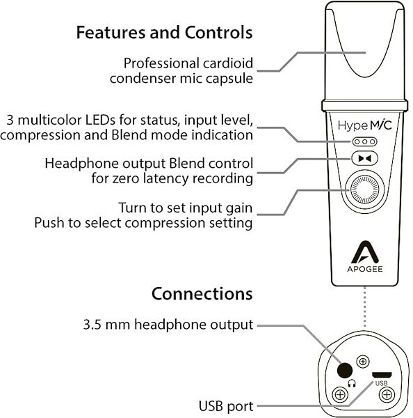 open zoom image for Apogee HypeMiC USB and iOS Microphone with Compressor, New, Diagram