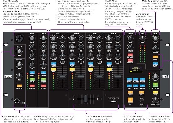 open zoom image for Rane MP26 USB DJ Mixer with Effects, Callouts