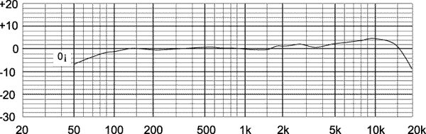 open zoom image for Marshall Electronics MXL1006BP Battery Powered Condenser Microphone, Frequency Response