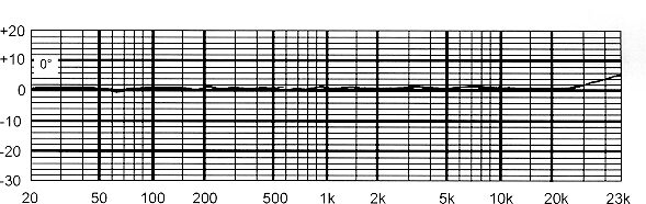 open zoom image for MXL 2003 Studio Condenser Microphone with Shock Mount, Frequency Response Chart