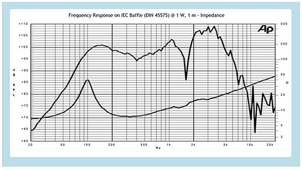 open zoom image for Jensen P12N Vintage AlNiCo Guitar Speaker (50 Watts, 12") with Bell Cover, Frequency Chart
