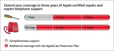 open zoom image for Apple AppleCare Extended Coverage for Mac Pro PowerMac (With or Without Display), Chart