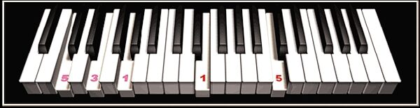 open zoom image for eMedia Intermediate Piano and Keyboard Method CD (Macintosh and Windows), Animated Keyboard