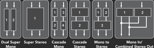 open zoom image for Lexicon PCM96 Stereo Reverb Digital Effects Processor, Routing Options