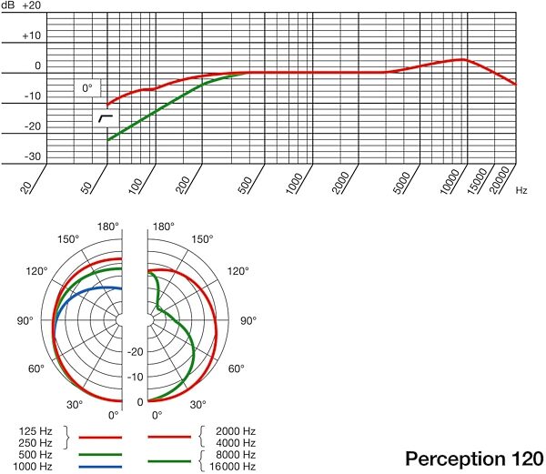open zoom image for AKG Perception 120 Studio Condenser Microphone, Characteristics