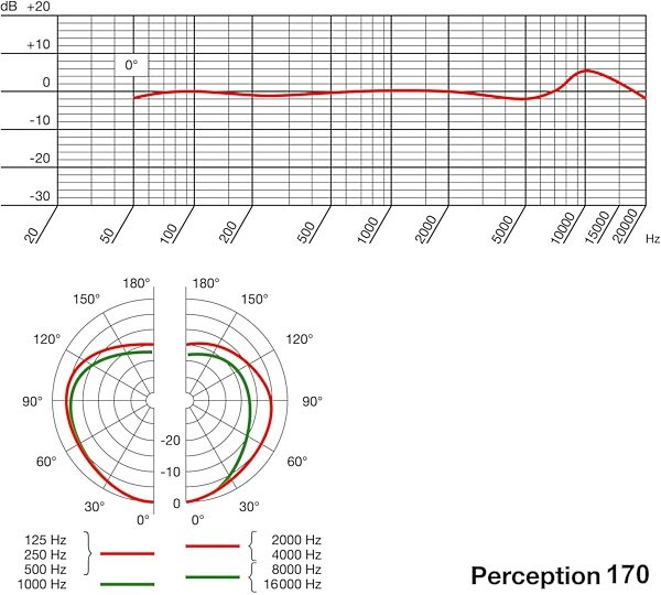 open zoom image for AKG Perception 170 Small Diaphragm Condenser Microphone, Specifications