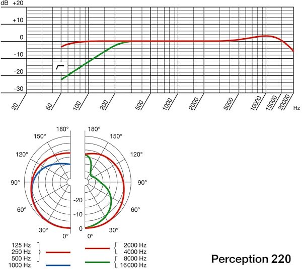 open zoom image for AKG Perception 220 Studio Condenser Microphone, Characteristics