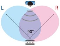 open zoom image for Zoom H2 Portable 2-Track SD Recorder, 90° Pattern