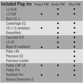 open zoom image for Universal Audio UAD1 Ultra Pak DSP Card (Macintosh and Windows), Included Plug-ins Chart