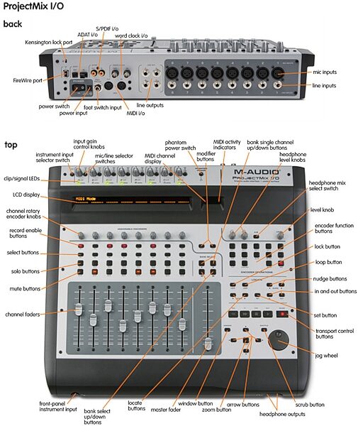 open zoom image for M-Audio ProjectMix I/O Control Surface/Interface, Features