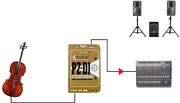 open zoom image for Radial PZDI Active DI Direct Box for Acoustic Instruments, New, view