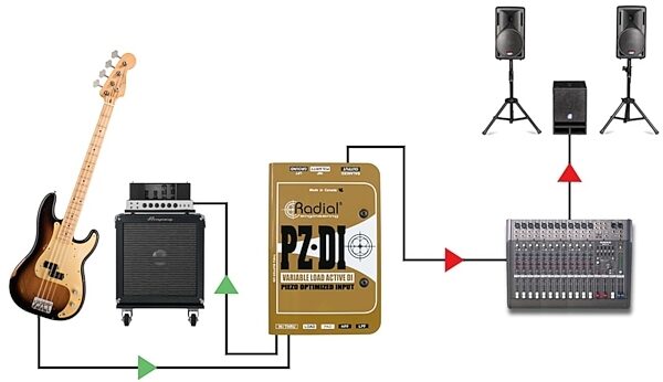 open zoom image for Radial PZDI Active DI Direct Box for Acoustic Instruments, New, view