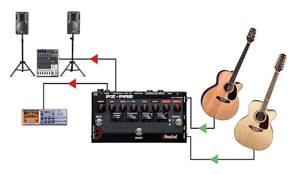 open zoom image for Radial Tonebone PZPRE Acoustic Instrument Preamp, New, view