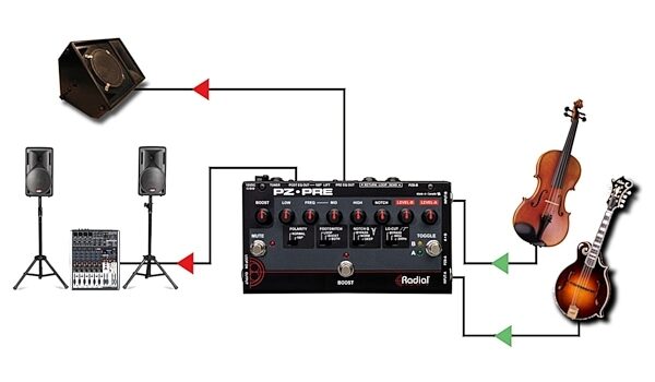 open zoom image for Radial Tonebone PZPRE Acoustic Instrument Preamp, New, view