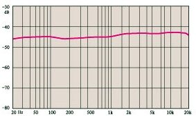 open zoom image for SE Electronics SE2200A Cardioid Condenser Microphone, Frequency Response