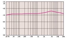 open zoom image for SE Electronics Z3300A Multi-Pattern Studio Condenser Microphone, Figure-8 Frequency Response