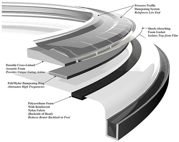 open zoom image for Remo Coated Powerstroke Pro Bass Drumhead, Construction