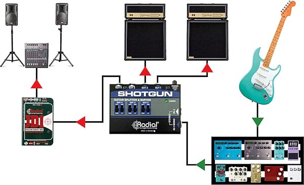 open zoom image for Radial Engineering Shotgun 4 Output Guitar Splitter, New, Action Position Back