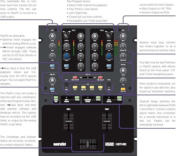 open zoom image for Rane SIXTY-ONE Mixer for Serato Scratch Live, Callouts