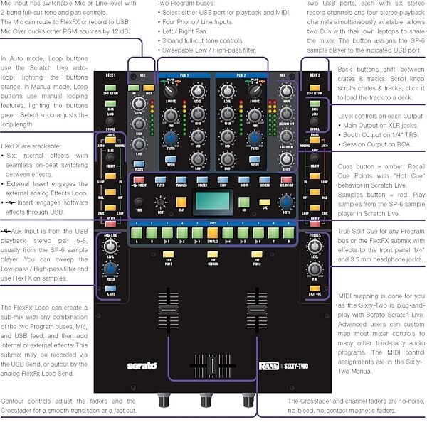 open zoom image for Rane SIXTY-TWO Mixer for Serato DJ, Callouts