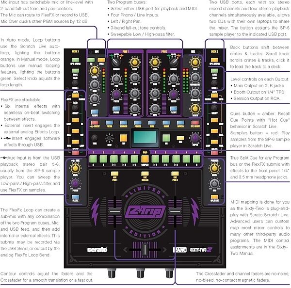 open zoom image for Rane SIXTY-TWO Z-Trip's Z Mixer, Callouts