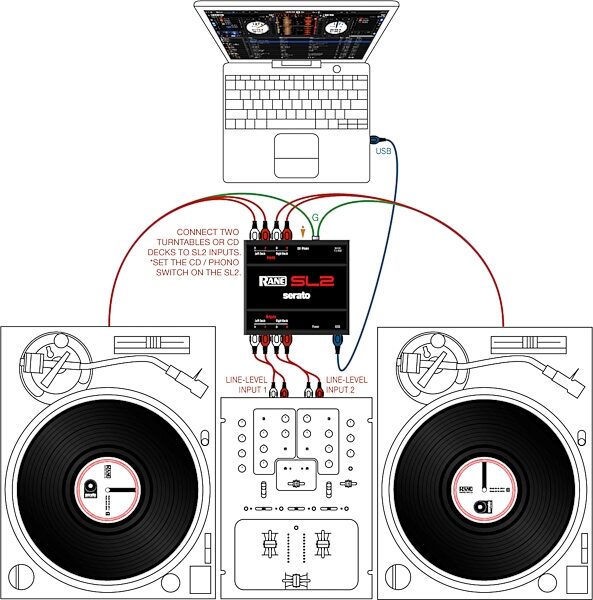 open zoom image for Rane SL2 Serato DJ Audio Interface, Setup