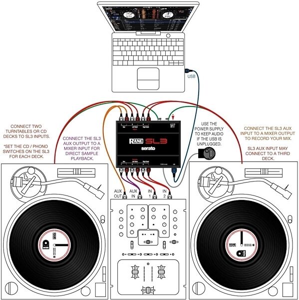 open zoom image for Rane SL3 Serato DJ Audio Interface, Setup