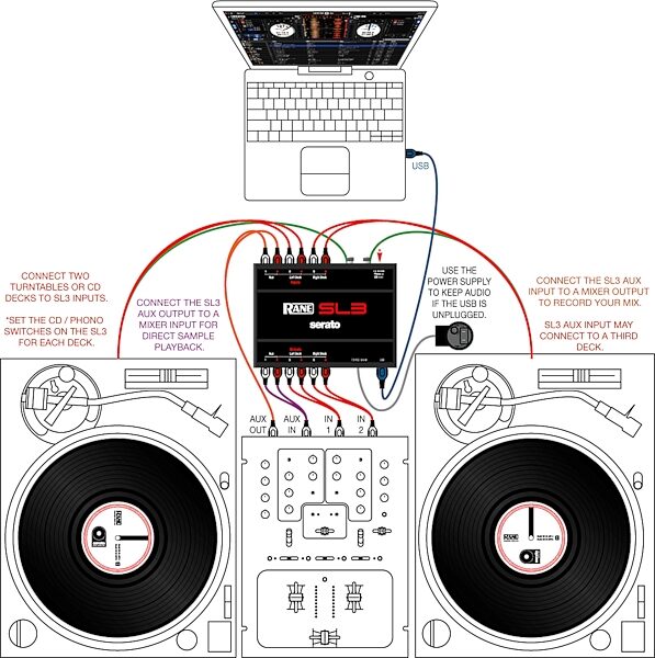 open zoom image for Rane SL3 Serato DJ Audio Interface, Setup