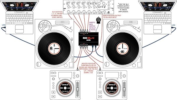 open zoom image for Rane SL4 Serato DJ Audio Interface, Setup