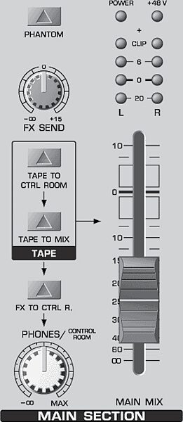 open zoom image for Behringer UB1002 Eurorack 10 Input Mixer, Master