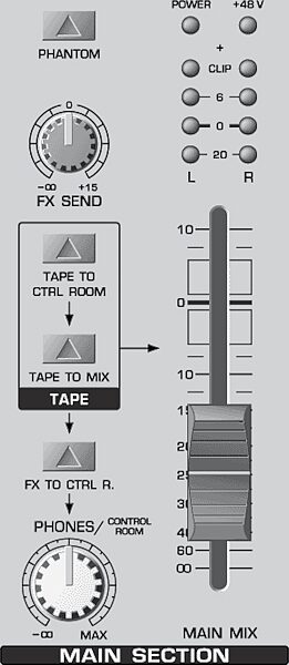 open zoom image for Behringer UB1202 Eurorack 12 Input Mixer, Master