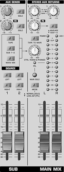 open zoom image for Behringer UB1622FX Pro Eurorack 16 Input Mixer with FX, Master