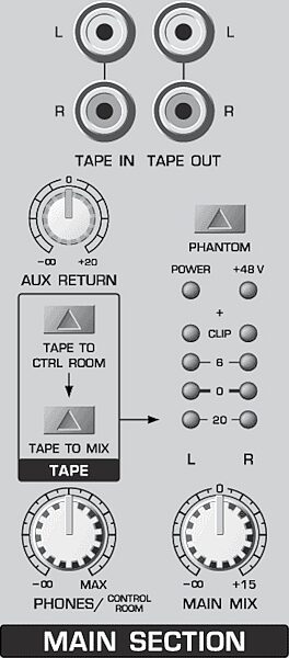 open zoom image for Behringer UB802 Eurorack 8 Input Mixer, Master