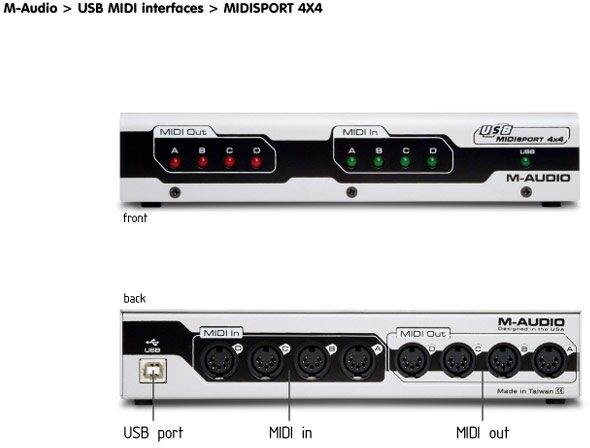 open zoom image for M-Audio Midisport 4x4 (Macintosh And Windows), Panels