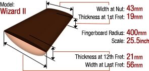 open zoom image for Ibanez RG350DX Electric Guitar, Neck Diagram