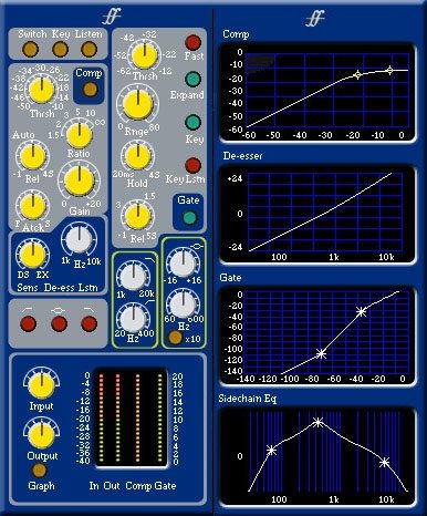 Focusrite Forte Suite Plug-In Bundle RTAS (Macintosh and Windows), 130 mono