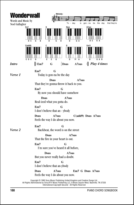 Bære Forkortelse minimum Wonderwall - Piano Chords/Lyrics | zZounds