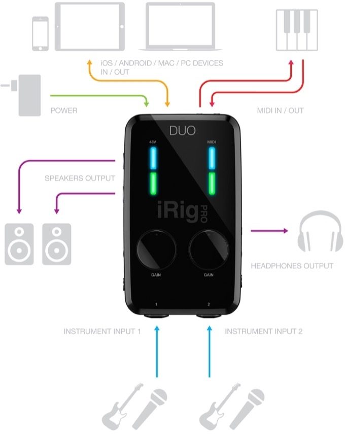 IK Multimedia iRig Pro Duo I O 2チャンネル・モバイル・オーディオMIDIインターフェース 通販 