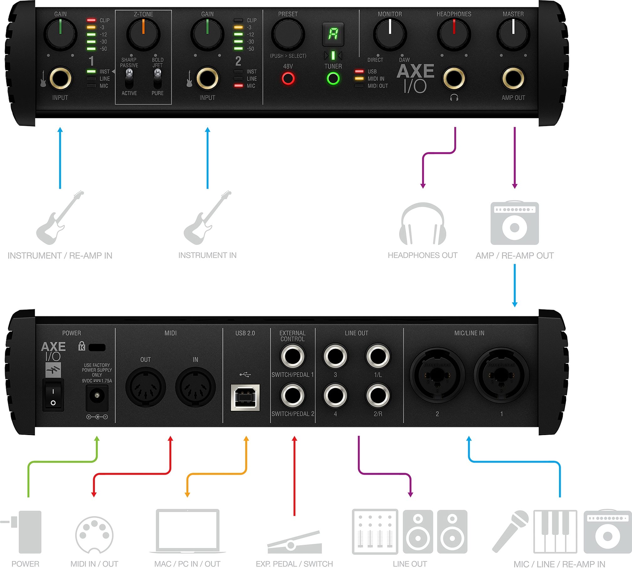 IK Multimedia AXE IO ONE Interfaz De Audio USB-C De 1 canal