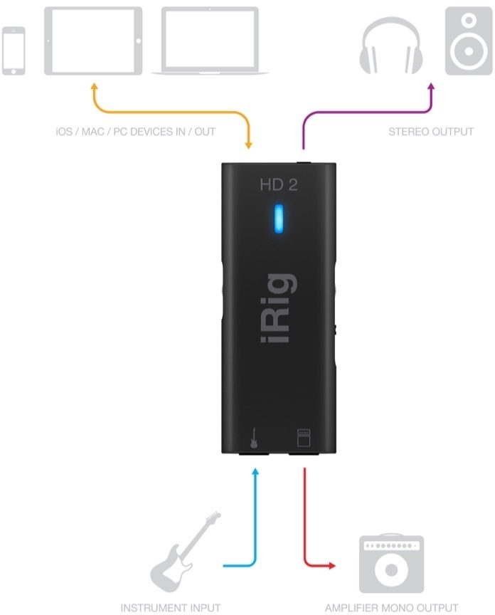 lovelani.com - iRig HD2 価格比較