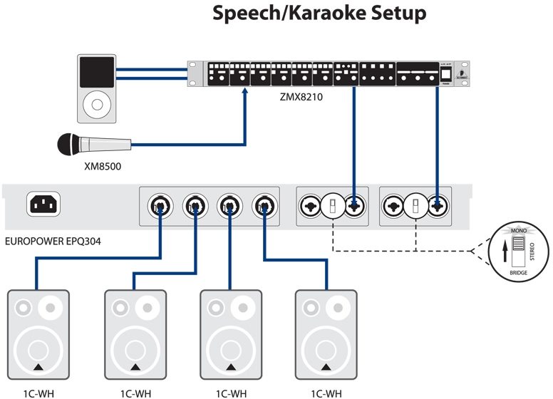 BEHRINGER EPQ304 EUROPOWER 4ch パワーアンプ - 楽器、器材