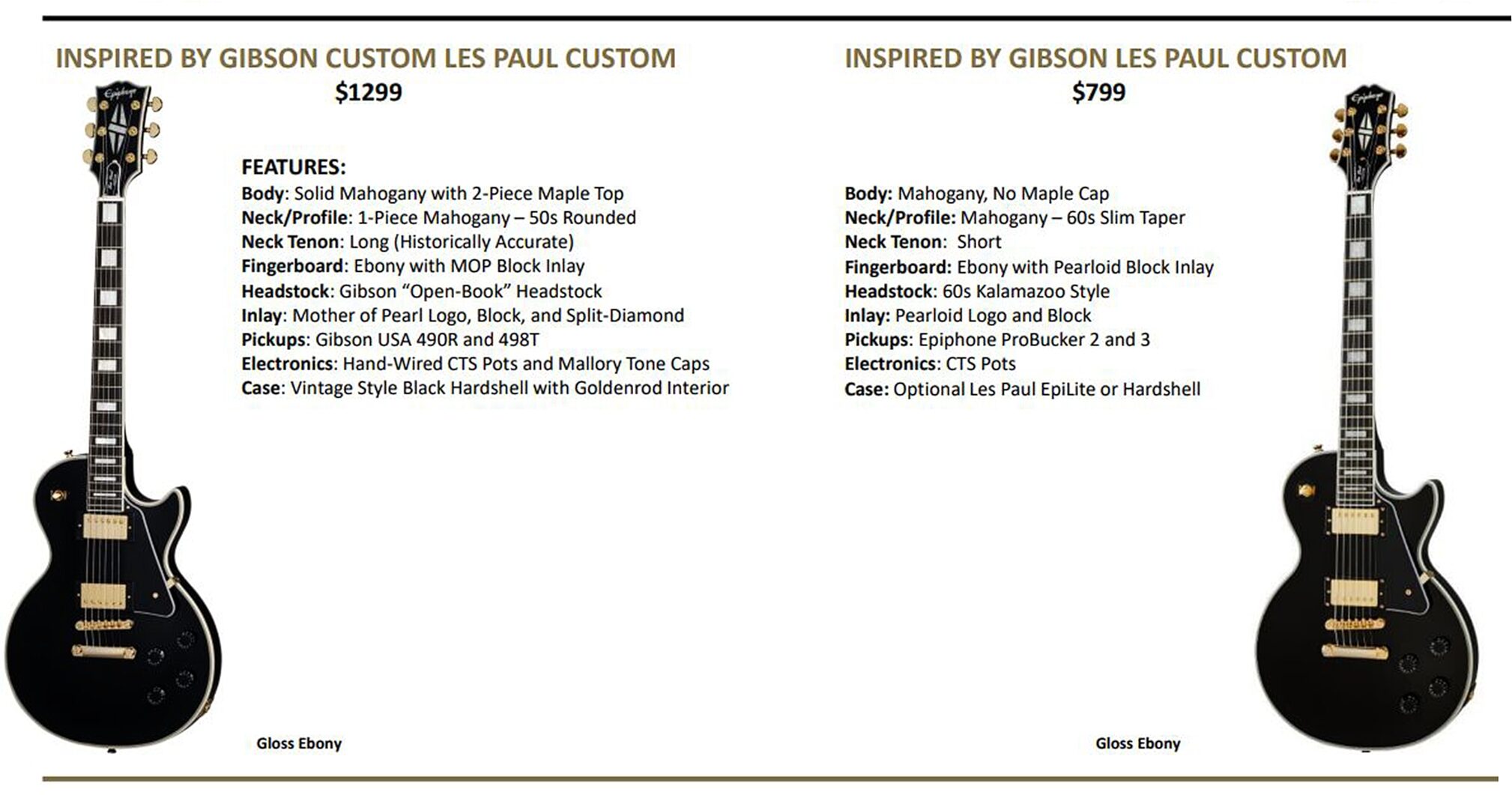 Epiphone Inspired by Gibson Custom Les Paul Custom, Ebony, Open Box (Very Good), Action Position Front
