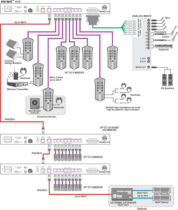 Hear Technologies Hear Back Personal Monitor System, House of Worship Application Example